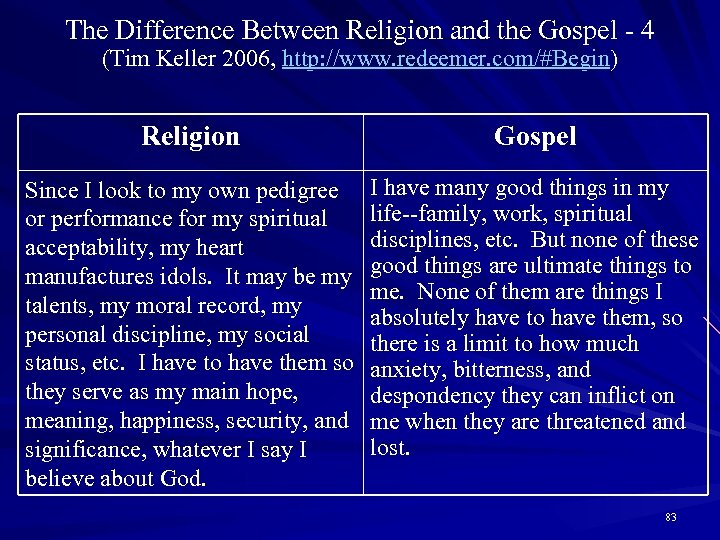 The Difference Between Religion and the Gospel - 4 (Tim Keller 2006, http: //www.