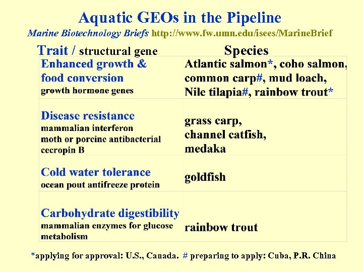 Aquatic GEOs in the Pipeline Marine Biotechnology Briefs http: //www. fw. umn. edu/isees/Marine. Brief