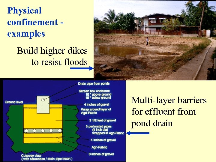 Physical confinement - examples Build higher dikes to resist floods Multi-layer barriers for effluent