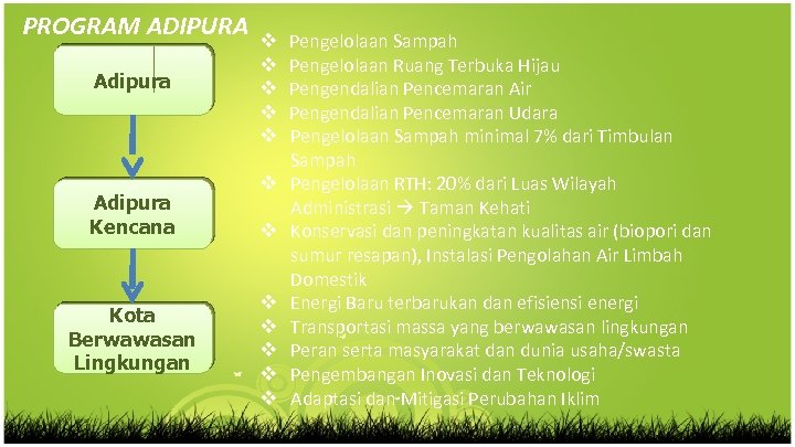 PROGRAM ADIPURA Adipura Kencana Kota Berwawasan Lingkungan v v v Pengelolaan Sampah Pengelolaan Ruang