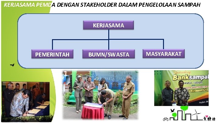 KERJASAMA PEMDA DENGAN STAKEHOLDER DALAM PENGELOLAAN SAMPAH KERJASAMA PEMERINTAH BUMN/SWASTA MASYARAKAT 