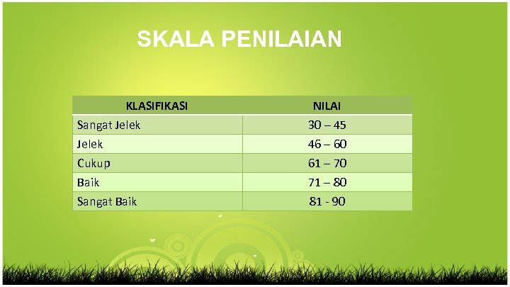 SKALA PENILAIAN KLASIFIKASI Sangat Jelek Cukup Baik Sangat Baik NILAI 30 – 45 46