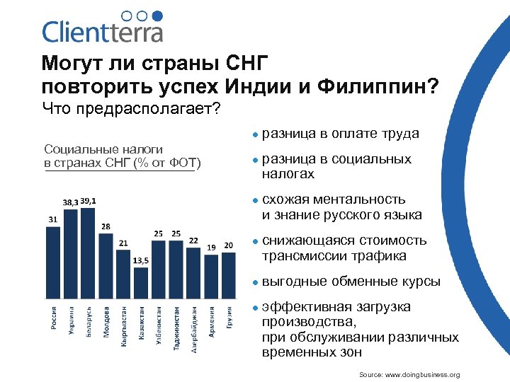 Могут ли страны СНГ повторить успех Индии и Филиппин? Что предрасполагает? l Социальные налоги