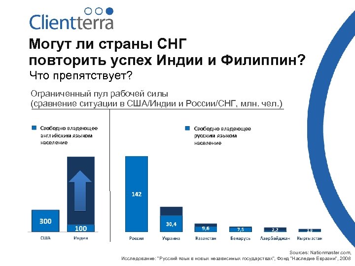 Могут ли страны СНГ повторить успех Индии и Филиппин? Что препятствует? Ограниченный пул рабочей