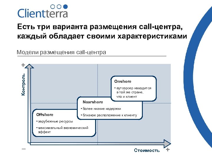 Есть три варианта размещения call-центра, каждый обладает своими характеристиками Модели размещения call-центра Контроль +