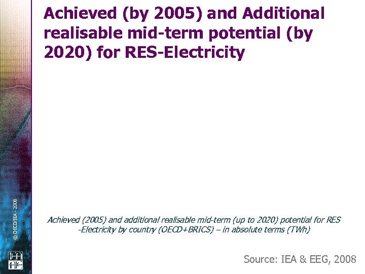 © OECD/IEA - 2008 Achieved (by 2005) and Additional realisable mid-term potential (by 2020)