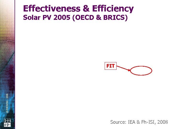 Effectiveness & Efficiency Solar PV 2005 (OECD & BRICS) © OECD/IEA - 2008 FIT