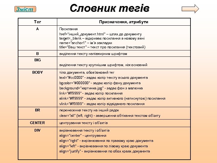 Словник тегів Зміст Тег Призначення, атрибути A Посилання href=“інший_документ. html" – шлях до документу