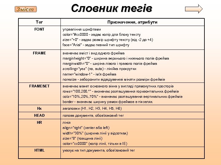 Словник тегів Зміст Тег FONT FRAMESET Призначення, атрибути управління шрифтами color="#cc 0000 - задає