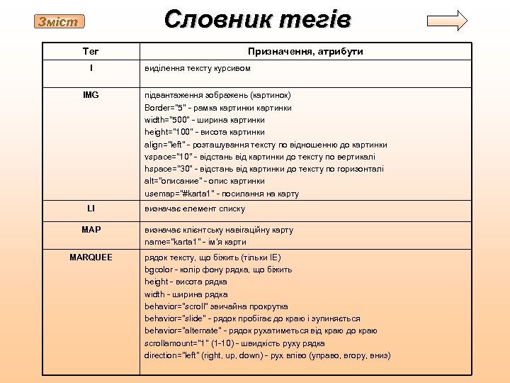 Словник тегів Зміст Тег I IMG LI MAP MARQUEE Призначення, атрибути виділення тексту курсивом