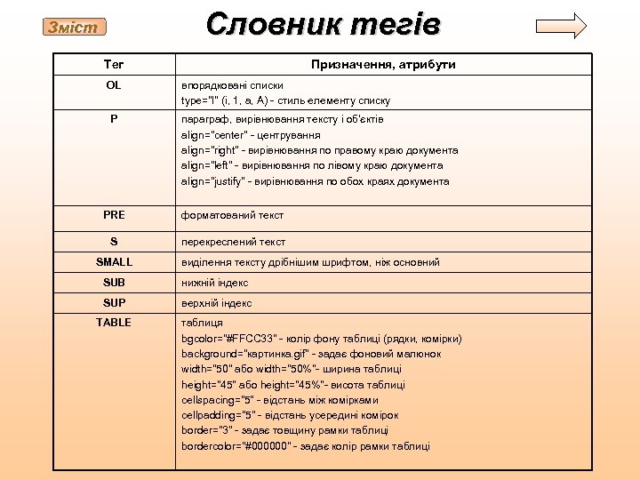 Словник тегів Зміст Тег OL P Призначення, атрибути впорядковані списки type="I" (i, 1, а,