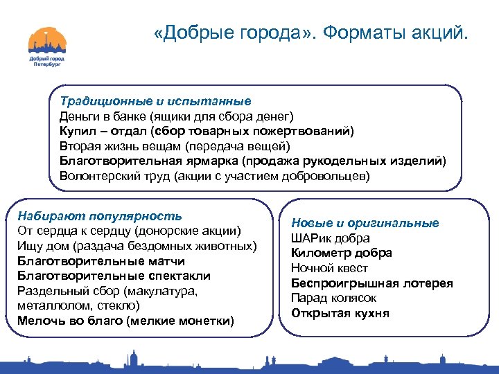  «Добрые города» . Форматы акций. Традиционные и испытанные Деньги в банке (ящики для