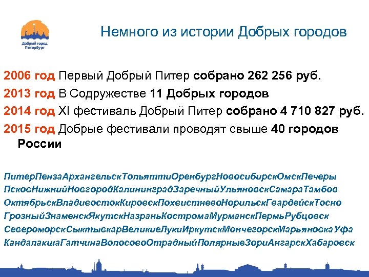 Немного из истории Добрых городов 2006 год Первый Добрый Питер собрано 262 256 руб.