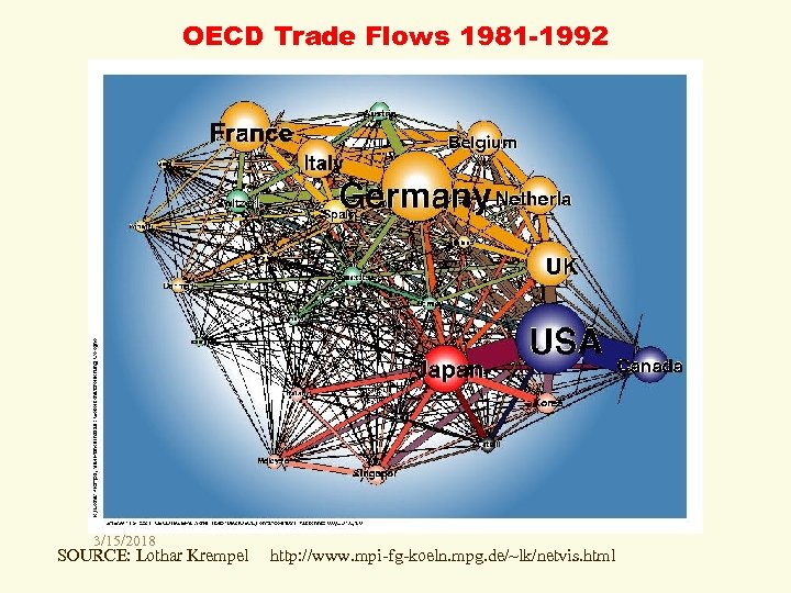OECD Trade Flows 1981 -1992 3/15/2018 SOURCE: Lothar Krempel http: //www. mpi-fg-koeln. mpg. de/~lk/netvis.