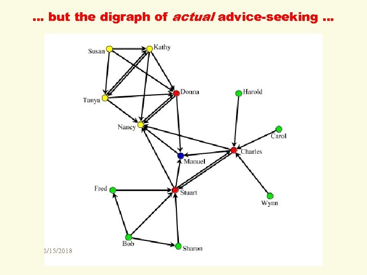 … but the digraph of actual advice-seeking … 3/15/2018 