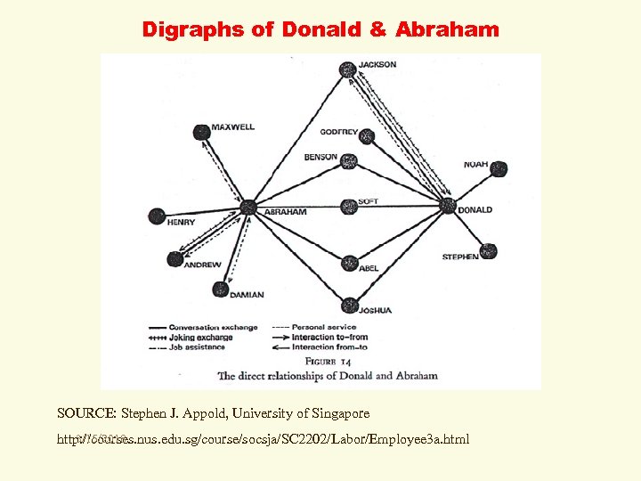 Digraphs of Donald & Abraham SOURCE: Stephen J. Appold, University of Singapore 3/15/2018 http: