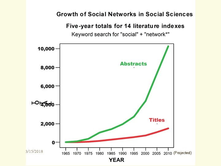 3/15/2018 (Projected) 