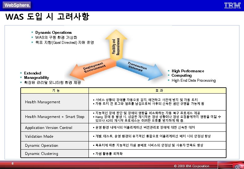 WAS 도입 시 고려사항 § Dynamic Operations § WAS의 구동 환경 가상화 § 목표