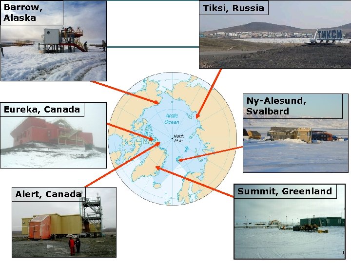 Barrow, Alaska Eureka, Canada Alert, Canada Tiksi, Russia Ny-Alesund, Svalbard Summit, Greenland 11 