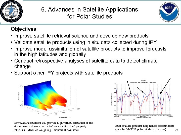 6. Advances in Satellite Applications for Polar Studies Objectives: • Improve satellite retrieval science