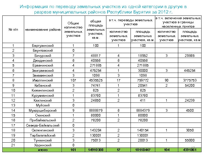 Перевод земель из одной категории в другую. Перевод земельных участков. Перевод земельного участка из одной категории в другую. Перевод земель стоимость. Перевод категории земельного участка.