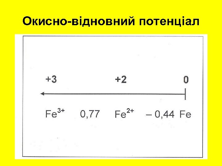 Окисно-відновний потенціал 