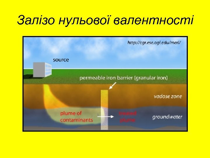 Залізо нульової валентності 