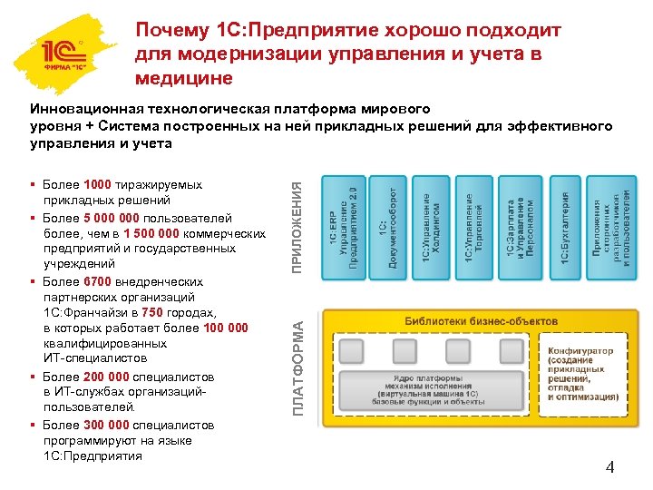 Почему 1 С: Предприятие хорошо подходит для модернизации управления и учета в медицине ПЛАТФОРМА