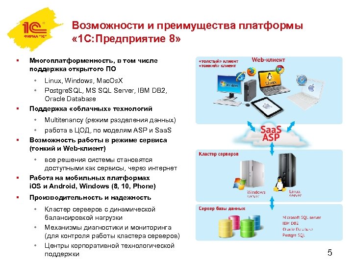 Возможности и преимущества платформы « 1 С: Предприятие 8» § Многоплатформенность, в том числе