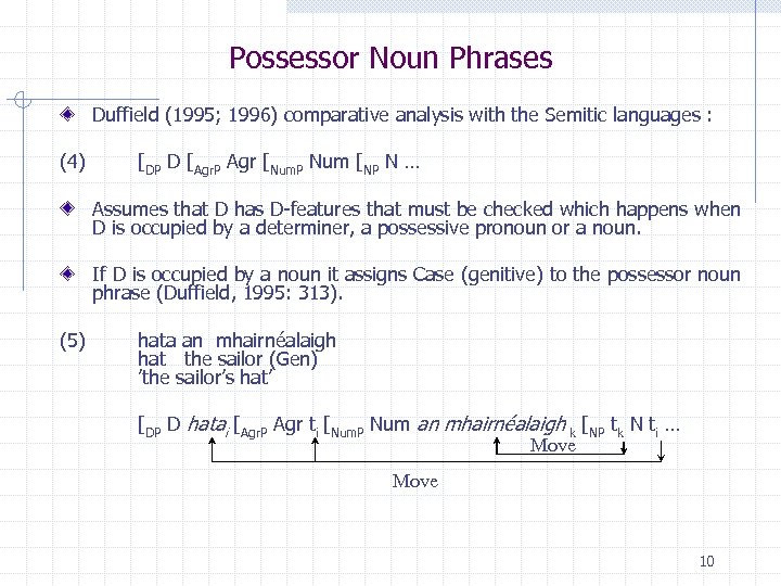 Possessor Noun Phrases Duffield (1995; 1996) comparative analysis with the Semitic languages : (4)
