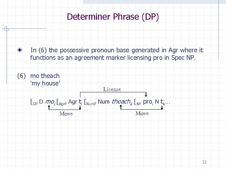 Determiner Phrase (DP) In (6) the possessive pronoun base generated in Agr where it