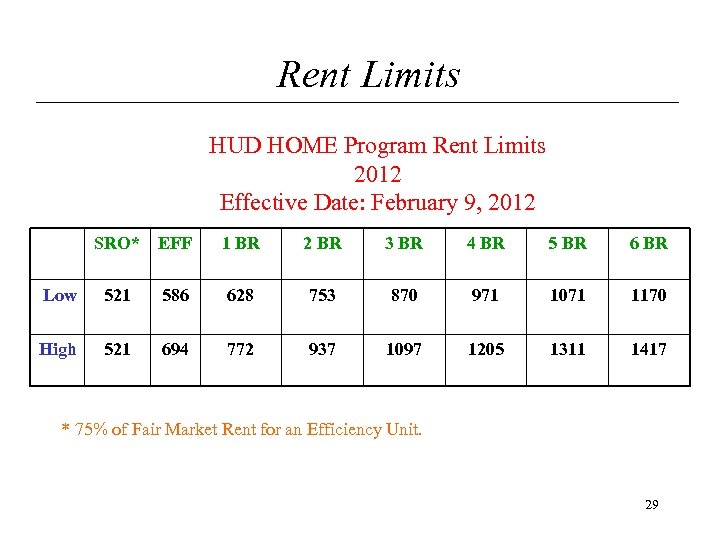 Rent Limits HUD HOME Program Rent Limits 2012 Effective Date: February 9, 2012 SRO*