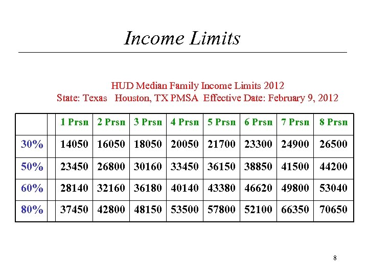 Income Limits HUD Median Family Income Limits 2012 State: Texas Houston, TX PMSA Effective