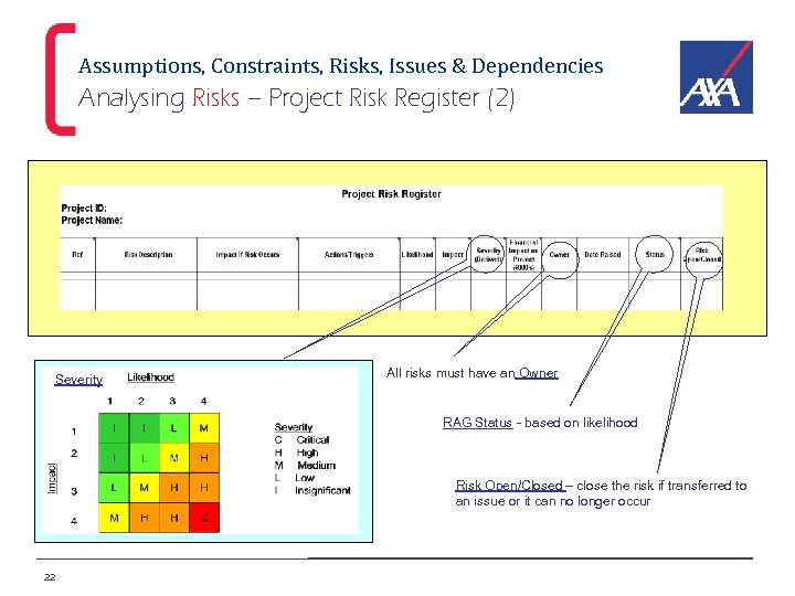 Assumptions, Constraints, Risks, Issues & Dependencies Analysing Risks – Project Risk Register (2) Severity