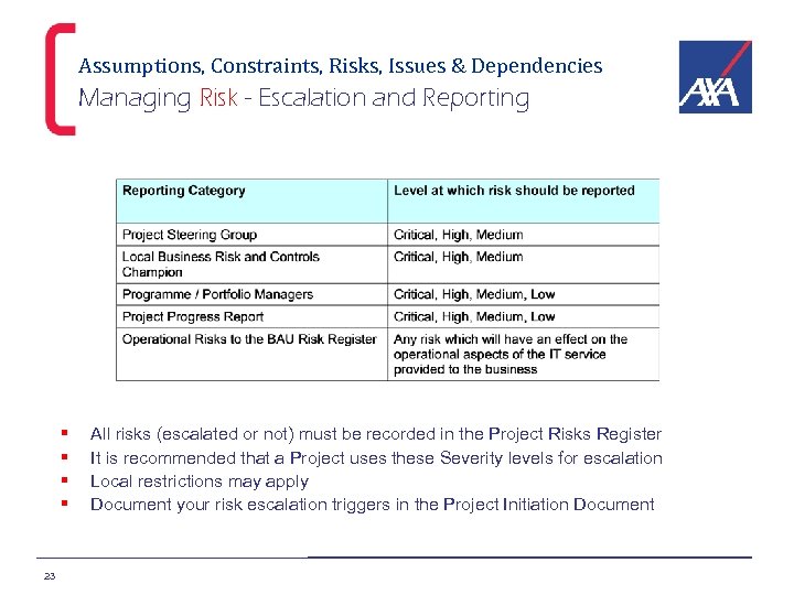 Assumptions, Constraints, Risks, Issues & Dependencies Managing Risk - Escalation and Reporting § §