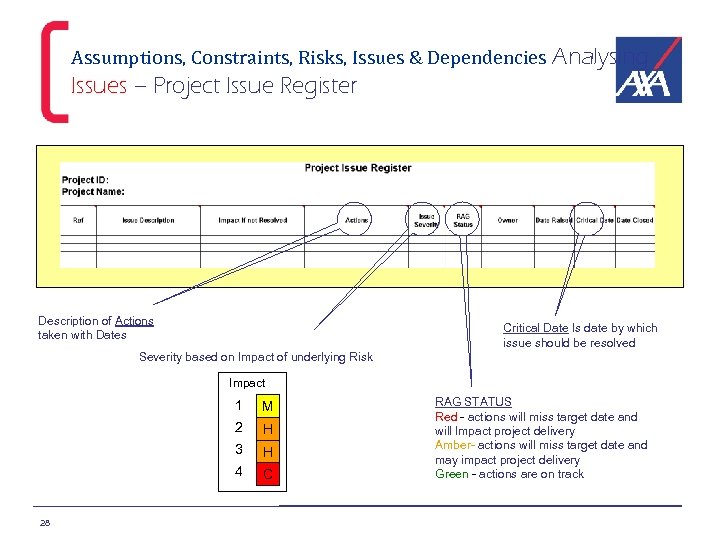 Assumptions, Constraints, Risks, Issues & Dependencies Analysing Issues – Project Issue Register Description of