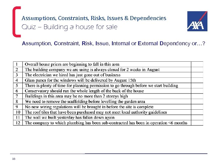 Assumptions, Constraints, Risks, Issues & Dependencies Quiz – Building a house for sale Assumption,