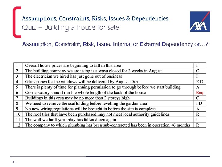 Assumptions, Constraints, Risks, Issues & Dependencies Quiz – Building a house for sale Assumption,