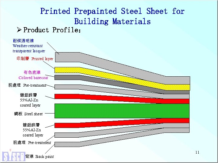 Printed Prepainted Steel Sheet for Building Materials Ø Product Profile： 耐候透明漆 Weather-resistant transparent lacquer