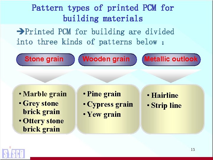 Pattern types of printed PCM for building materials èPrinted PCM for building are divided