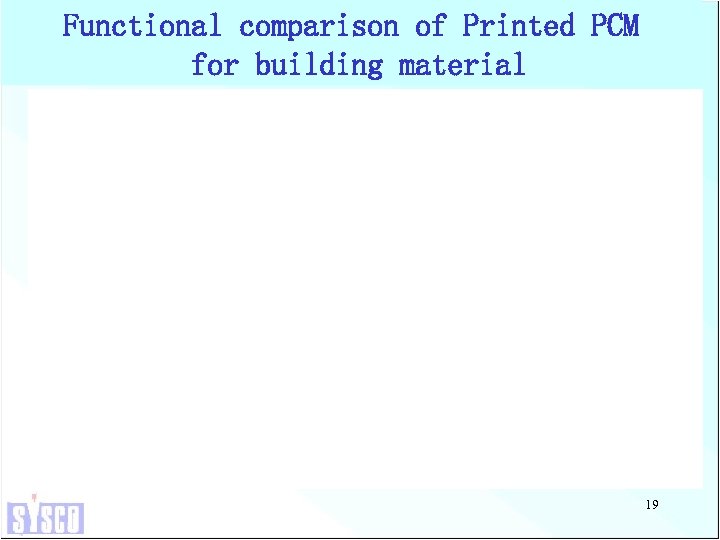 Functional comparison of Printed PCM for building material 19 