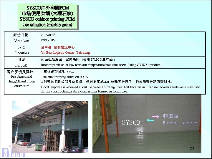 SYSCO户外印刷PCM 市场使用实绩 (大理石纹) SYSCO outdoor printing PCM Use situation (marble grain) 拜访日期 Visit date