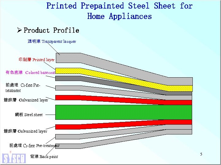 Printed Prepainted Steel Sheet for Home Appliances Ø Product Profile 透明漆 Transparent lacquer 印刷層