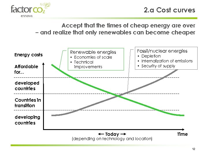 2. a Cost curves Accept that the times of cheap energy are over –