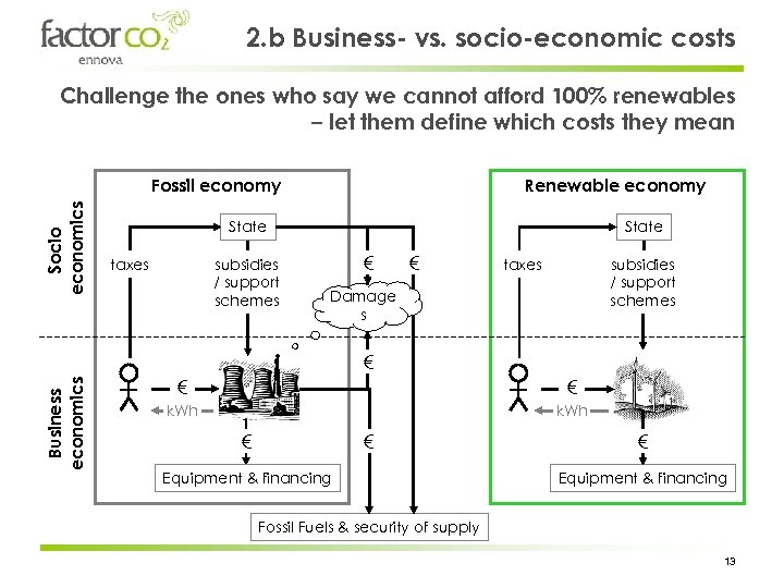 2. b Business- vs. socio-economic costs Challenge the ones who say we cannot afford