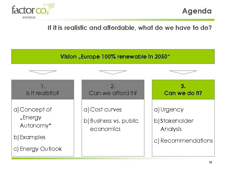 Agenda If it is realistic and affordable, what do we have to do? Vision
