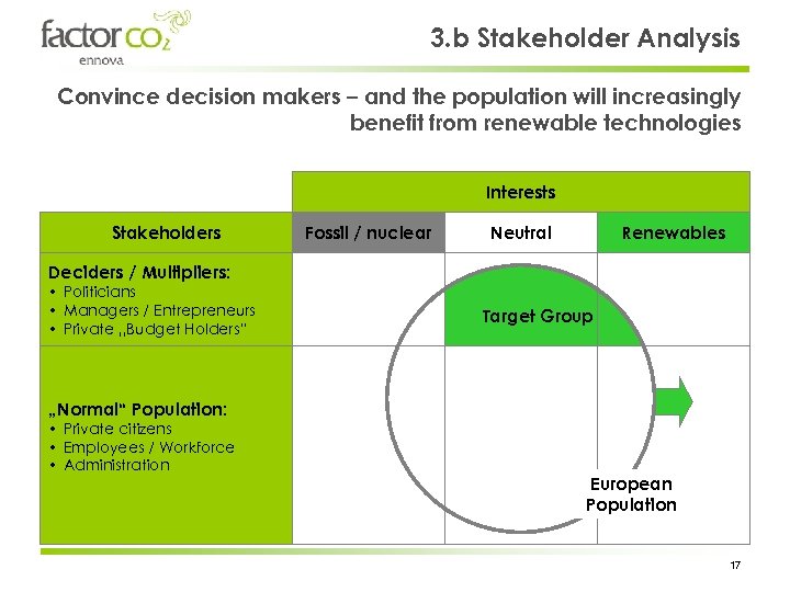 3. b Stakeholder Analysis Convince decision makers – and the population will increasingly benefit
