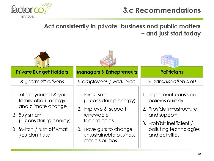 3. c Recommendations Act consistently in private, business and public matters – and just