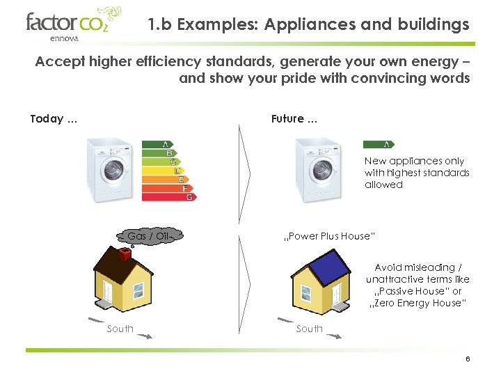 1. b Examples: Appliances and buildings Accept higher efficiency standards, generate your own energy