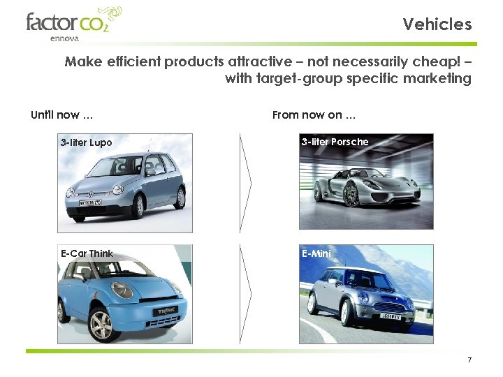 Vehicles Make efficient products attractive – not necessarily cheap! – with target-group specific marketing